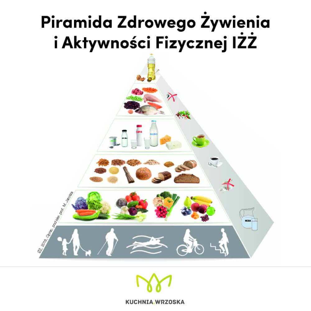 zdrowe nawyki