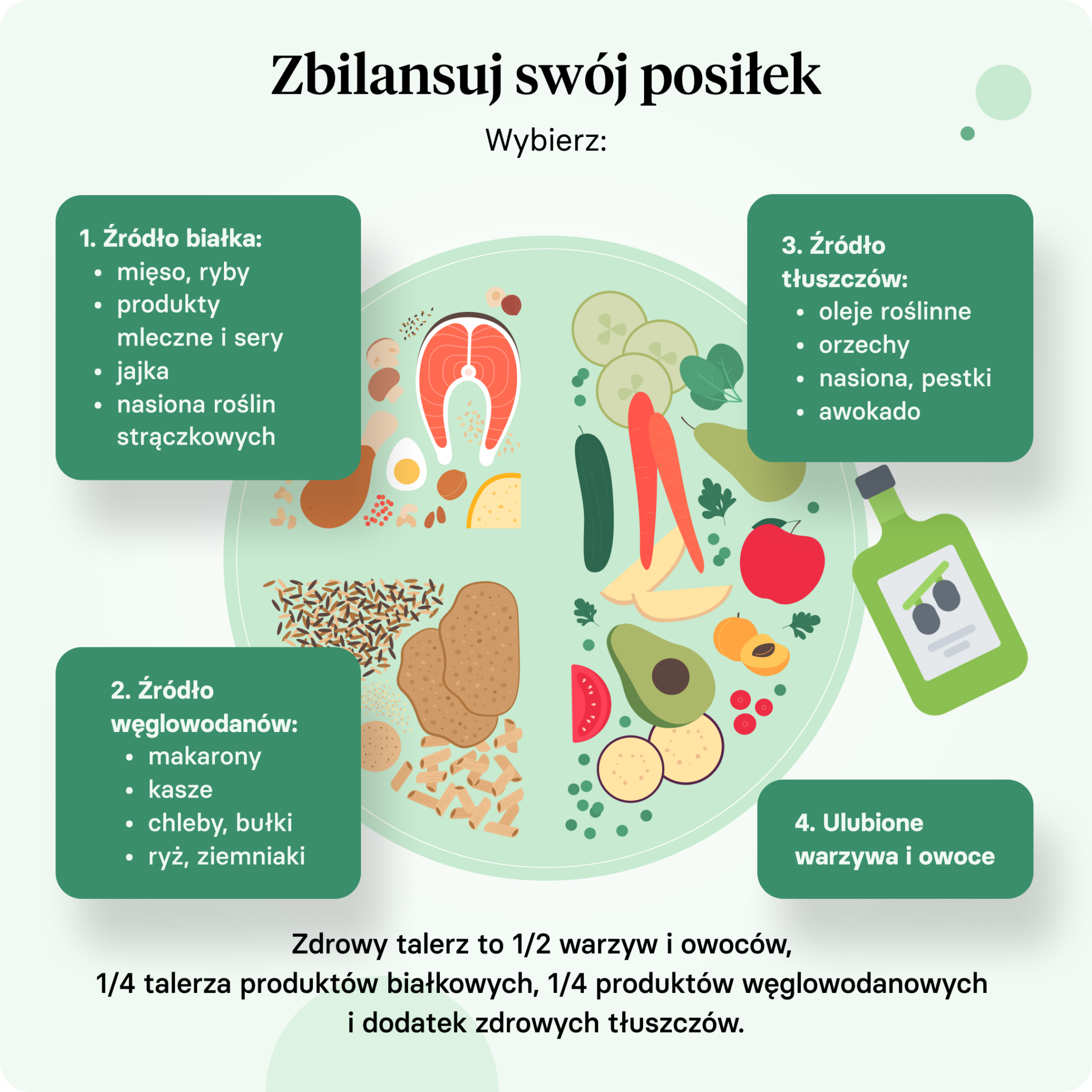 Sposoby na zbilansowanie posiłku.