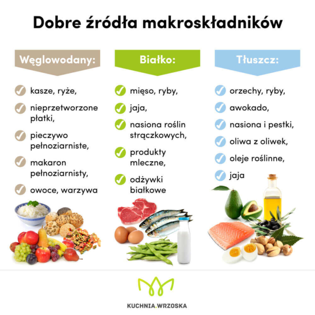 Węglowodany tabela - dobre źródła węglowodanów | Michał Wrzosek