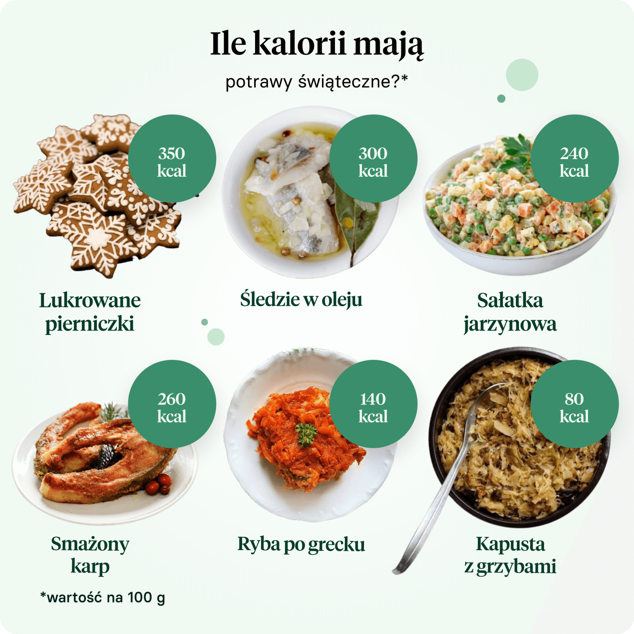 Ile kalorii mają wigilijne potrawy
