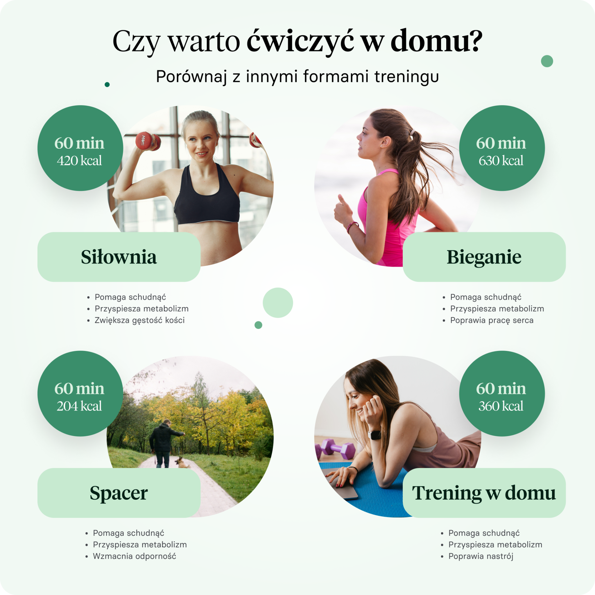 Jak zacząć ćwiczyć w domu