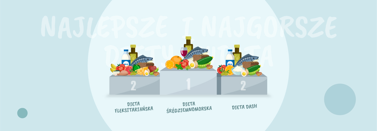 Zdjęcie do: Ranking najlepszych i najgorszych diet wg. U.S. News & World Report