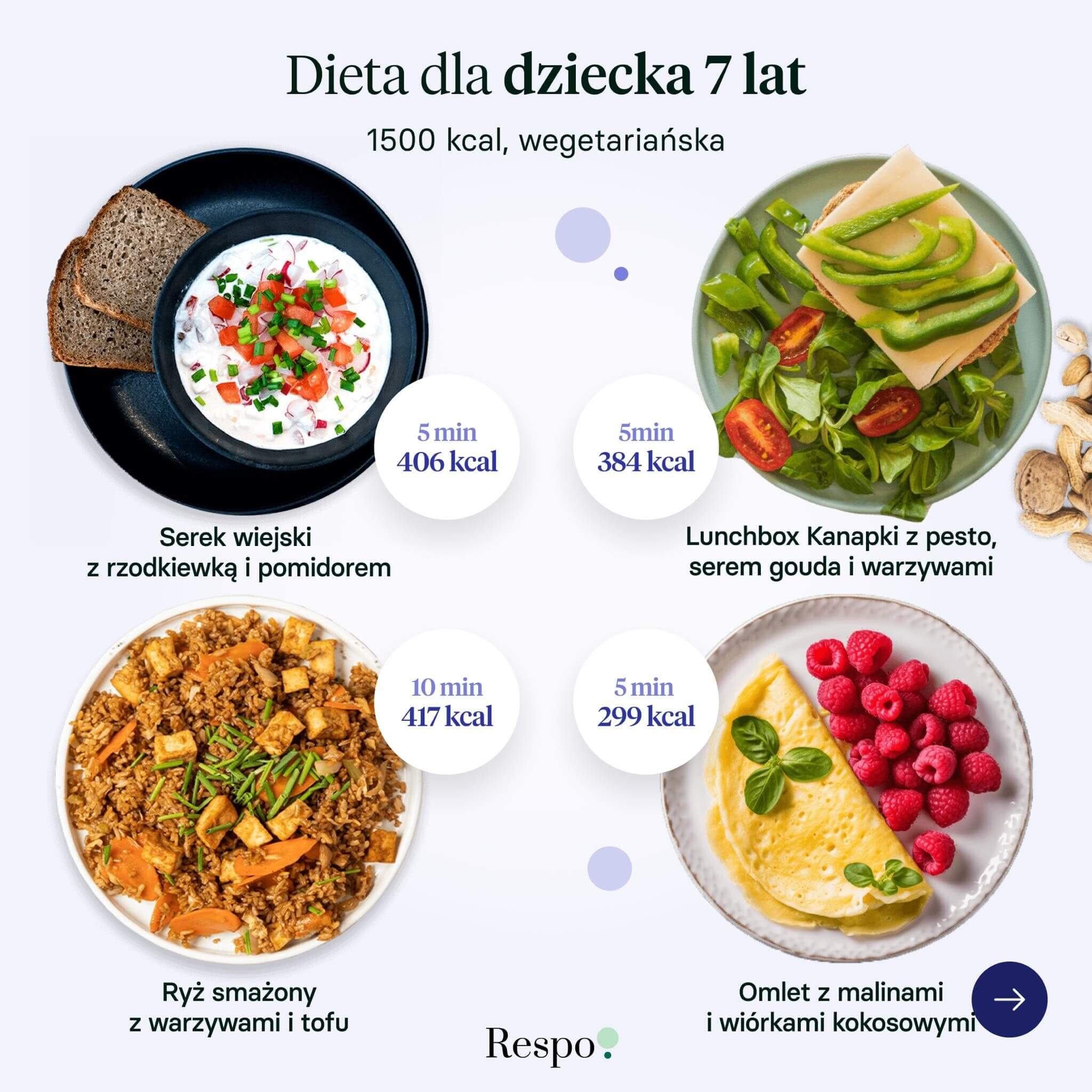 Dieta dla dziecka 7-letniego od Respo.