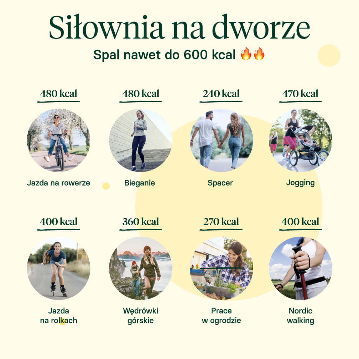 Aktywność fizyczna na dworze i spalanie kalorii.