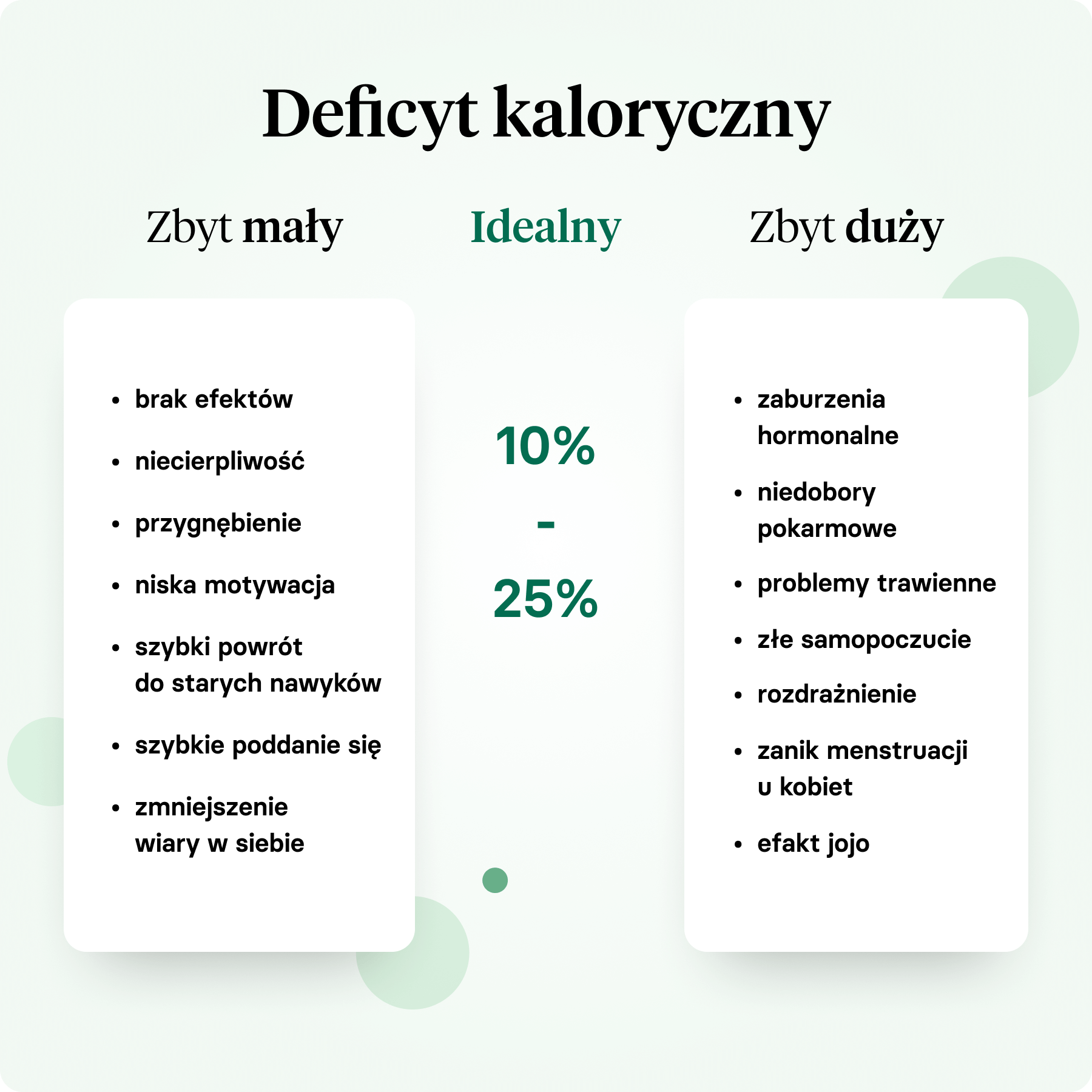 Deficyt kaloryczny