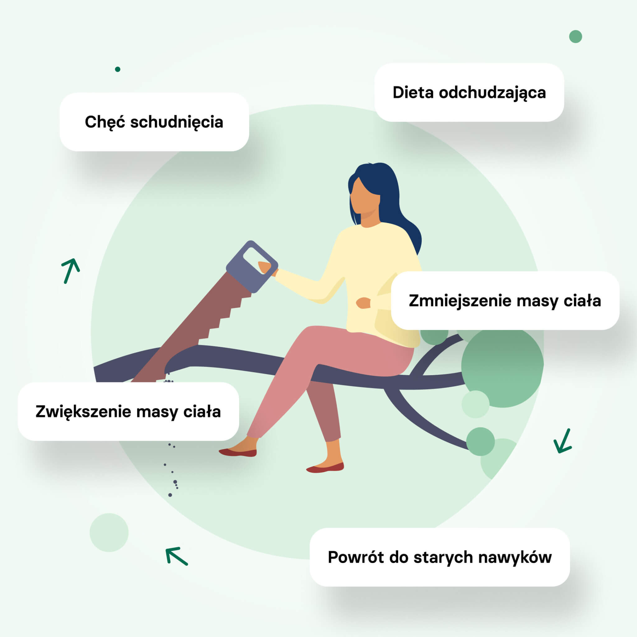 Jak działa efekt jojo