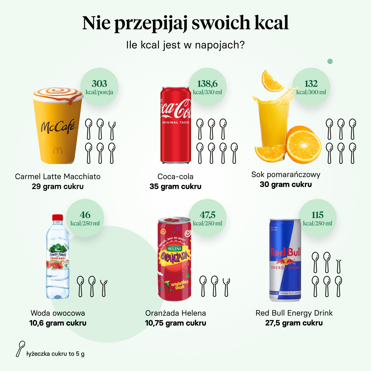 Kaloryczność popularnych napojów