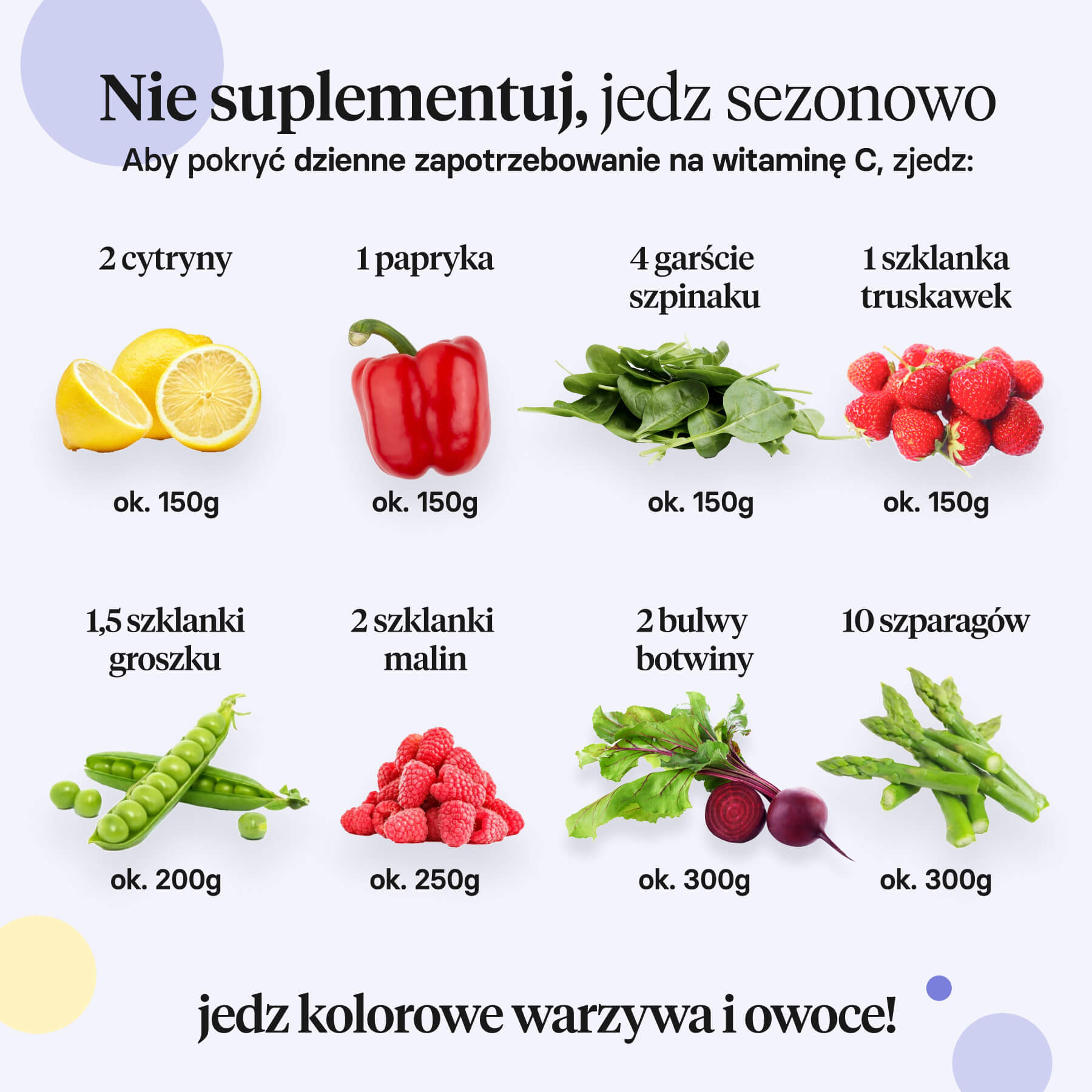 Jak pokryć zapotrzebowanie na witaminę C?