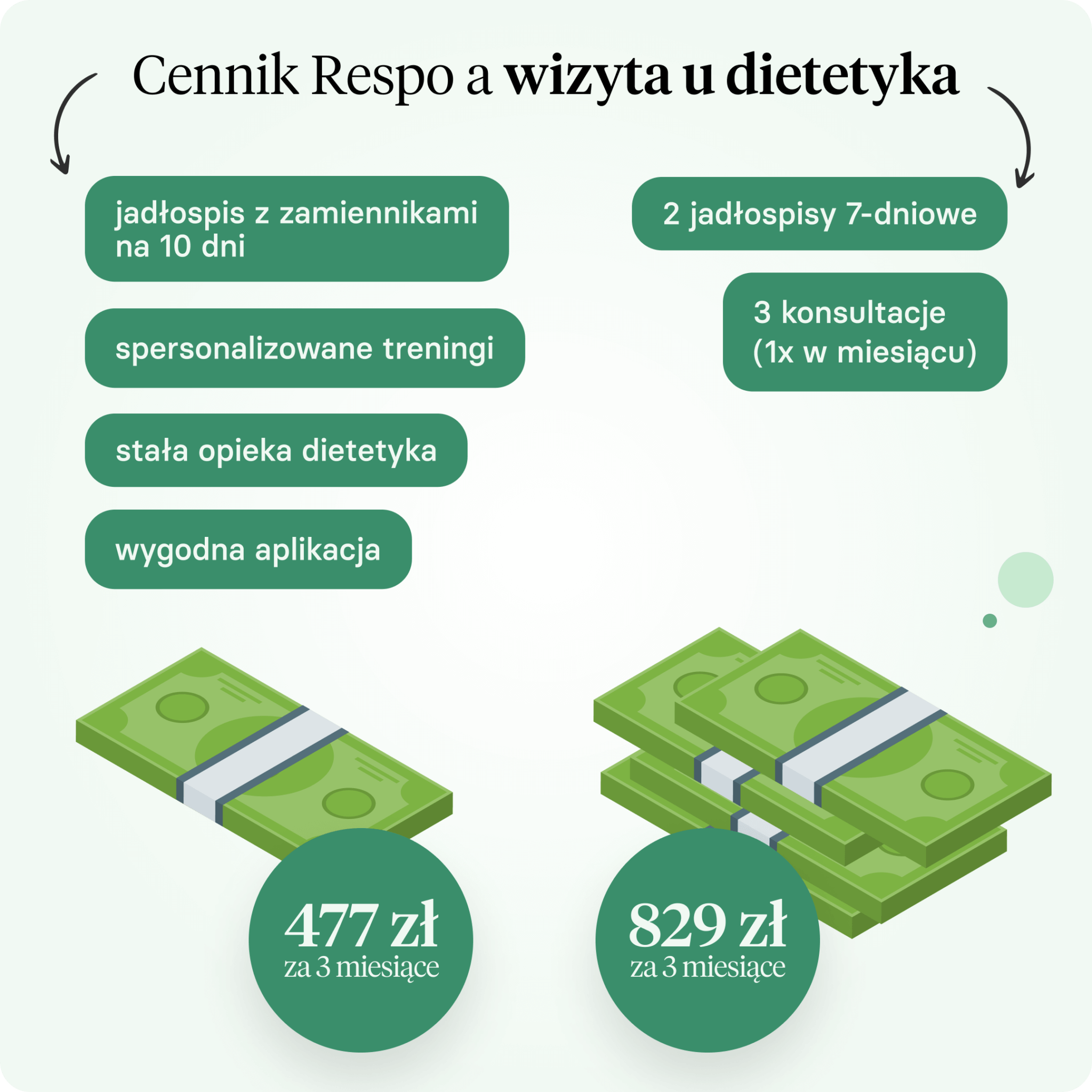 Ile kosztuje wizyta u dietetyka 2025