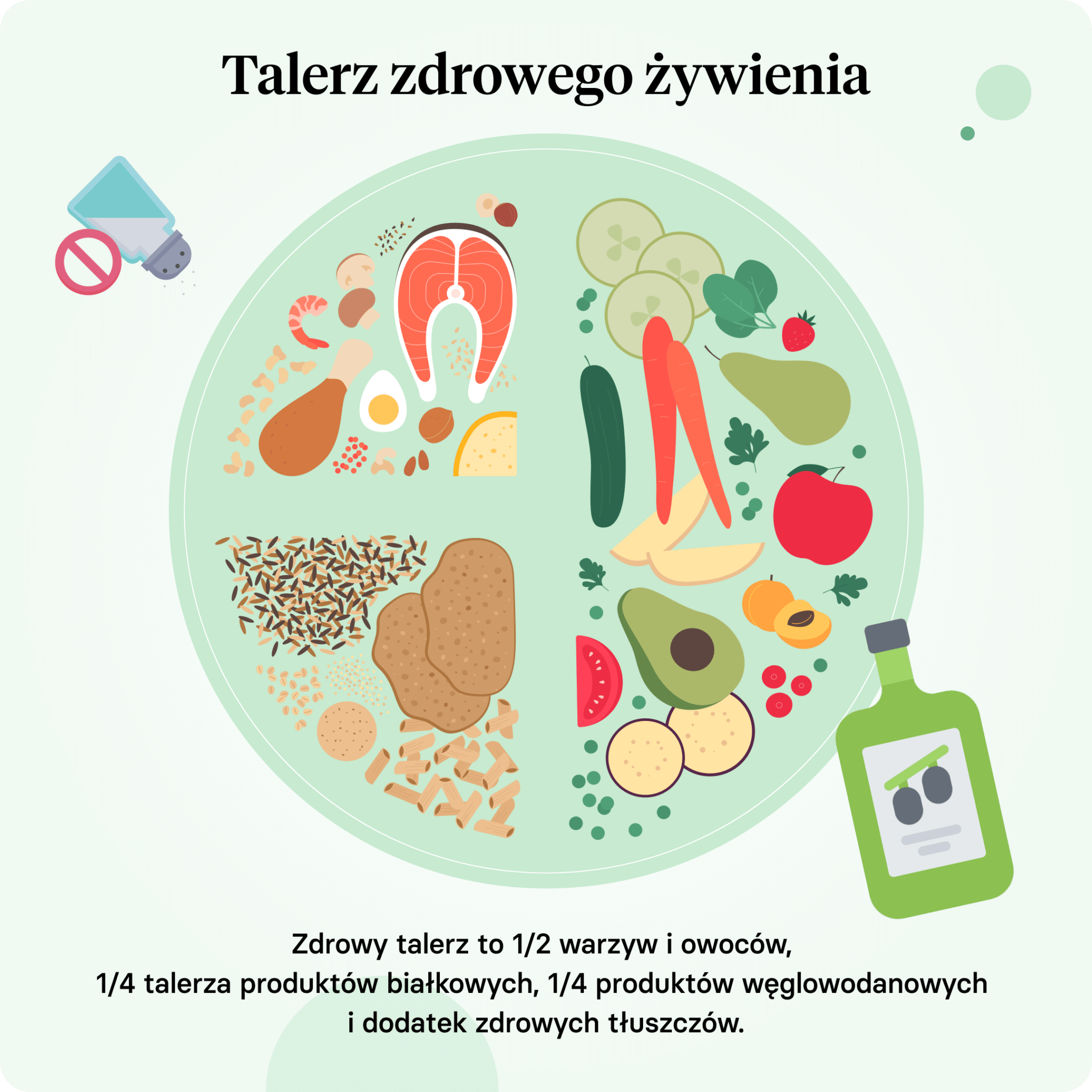 Talerz zdrowego żywienia
