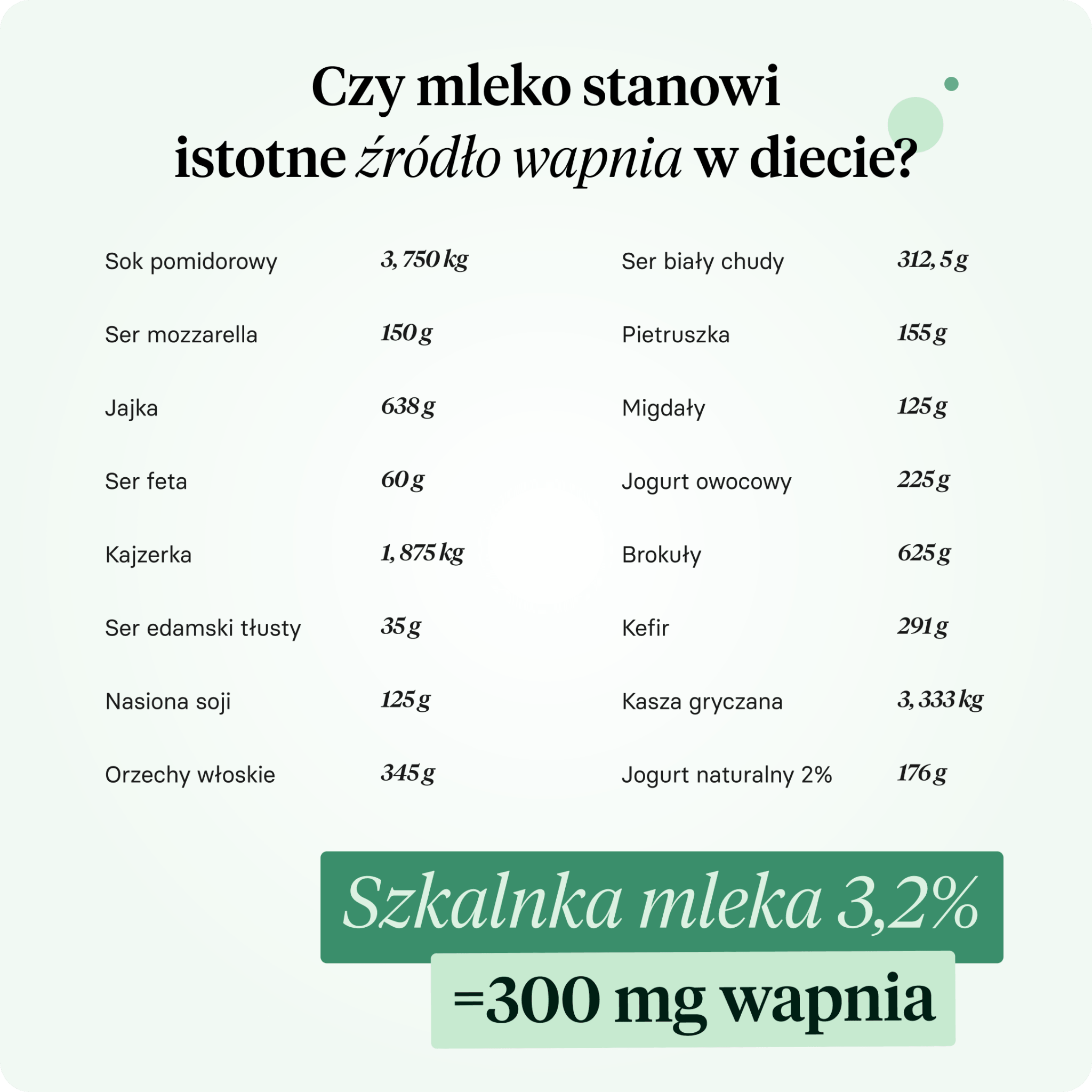 Źródła wapnia w diecie - tabela