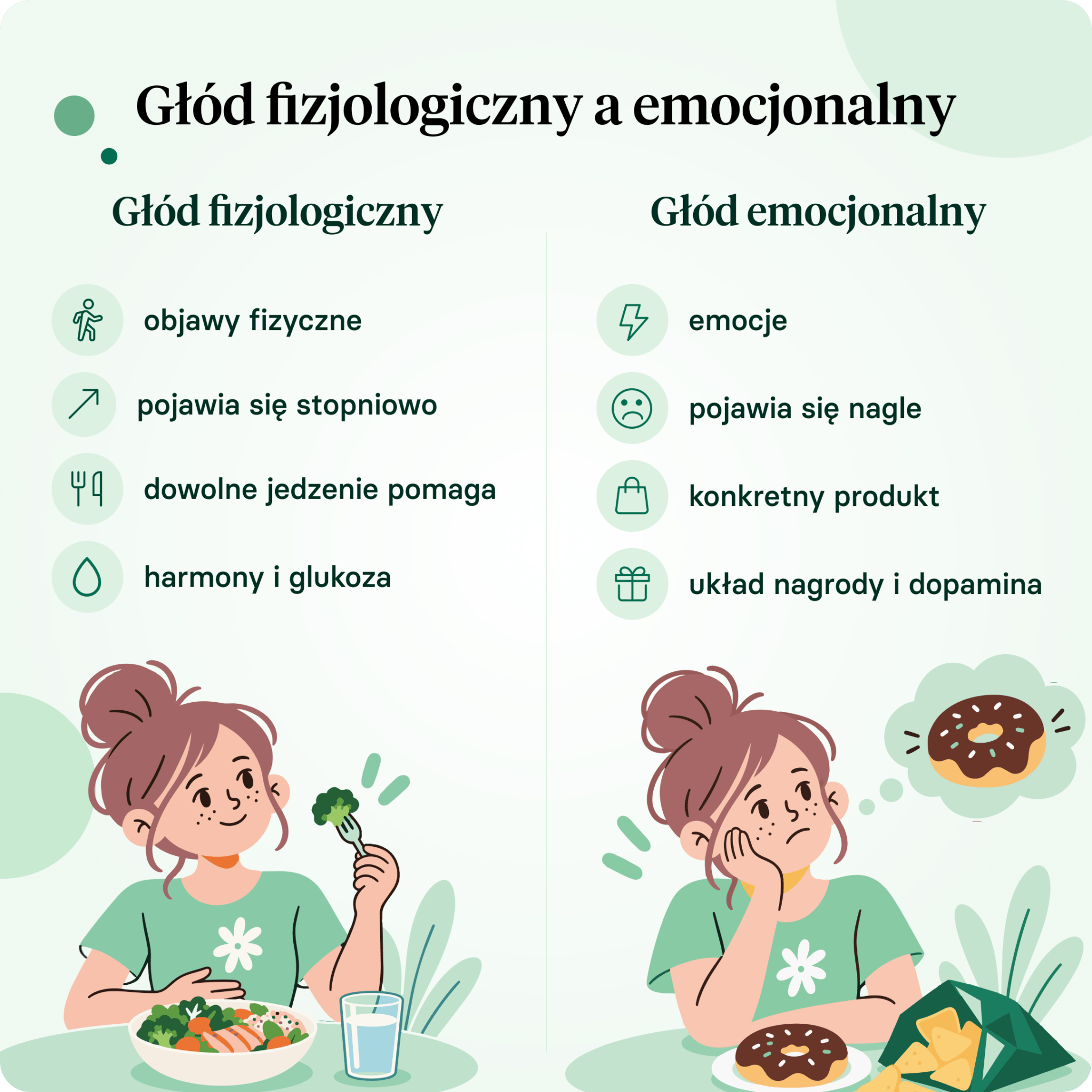 Głód fizyczny a emocjonalny - różnice